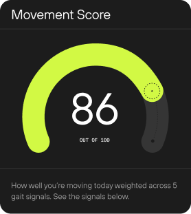 Movement Score