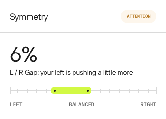 Symmetry